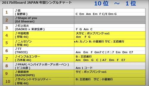 日本流行铃声,揭秘日本流行铃声的魅力与影响