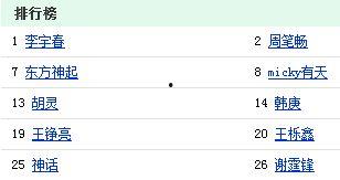 百度贴吧明星排名,揭秘热门明星的粉丝力量